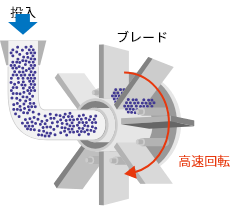 インペラ方式概要図