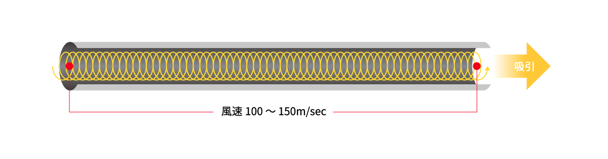 「負圧吸引式」とは