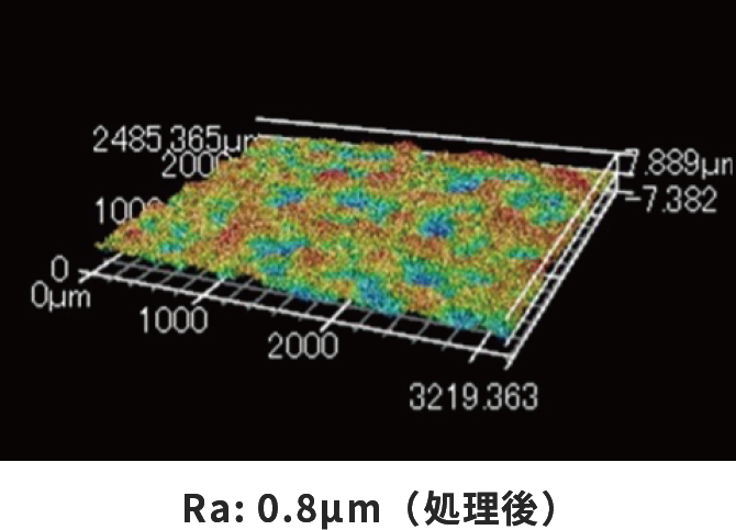 Ra: 0.8μm（処理後）